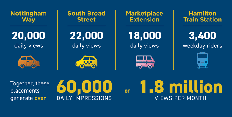 Get 1.8 Million Local Impressions Every Month with Hamilton Township Banner Advertising
