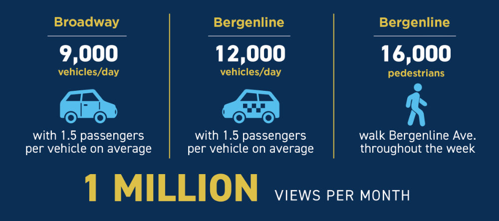 spots are limited act now to secure yours